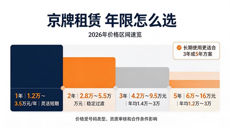 北京各区指标服务网点
