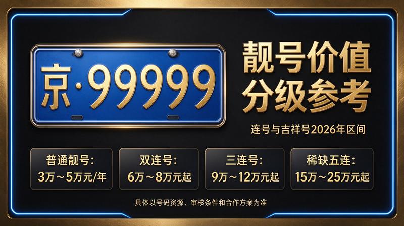 2026年北京车指标租赁市场概览